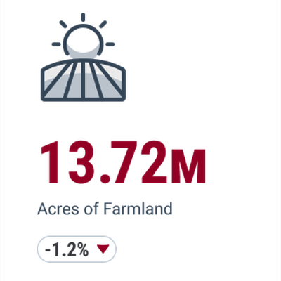 Acres of Farmland